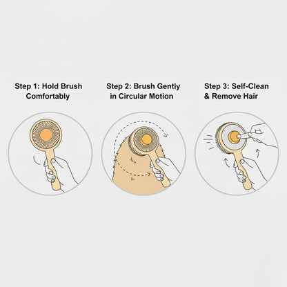 Illustrations showing how to use a hair removal brush with steps labeled 'Hold Brush Comfortably', 'Brush Gently in Circular Motion', and 'Self-Clean & Remove Hair'.